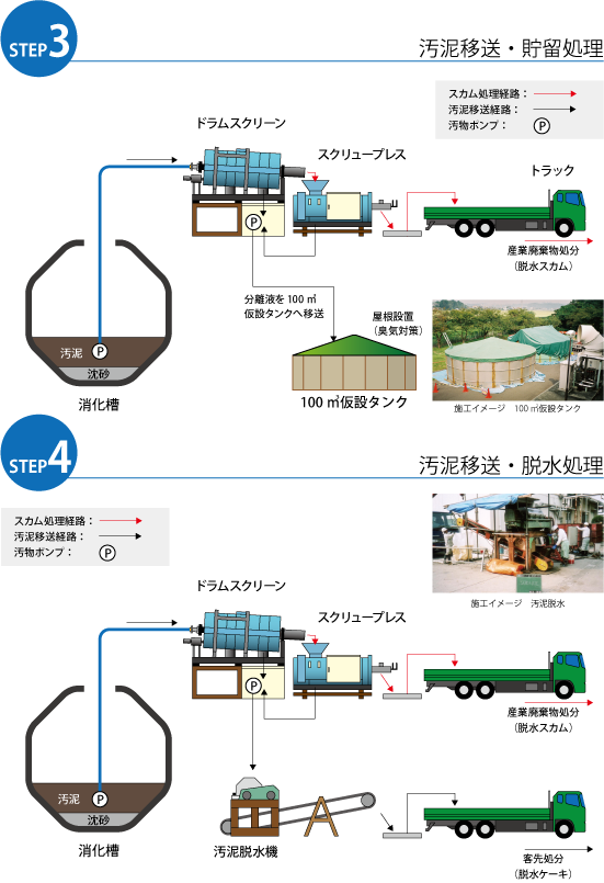 消化槽清掃工事 施工例2