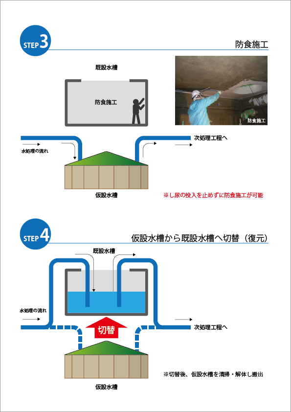 仮設水槽を利用した防食工事　施工例2