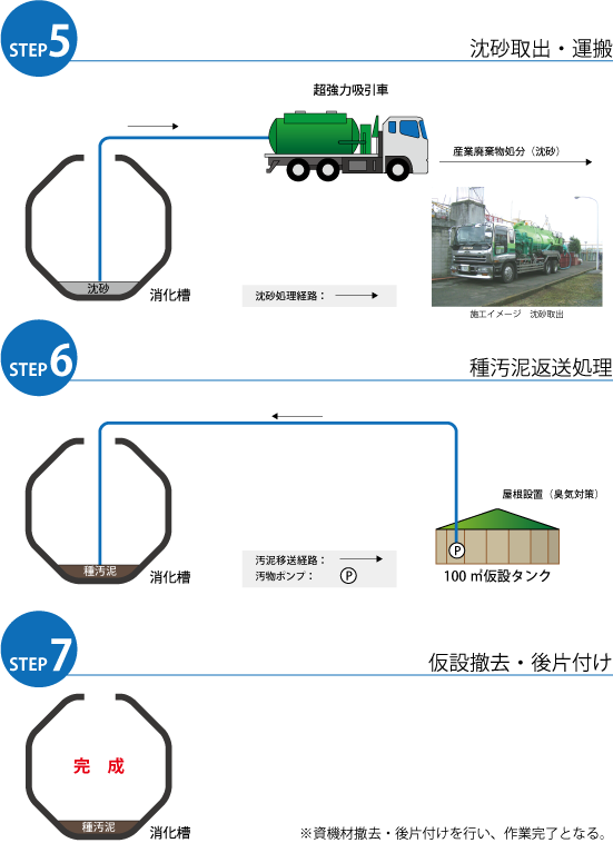 消化槽清掃工事　施工例3