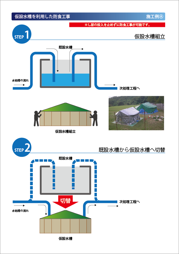 仮設水槽を利用した防食工事 施工例1