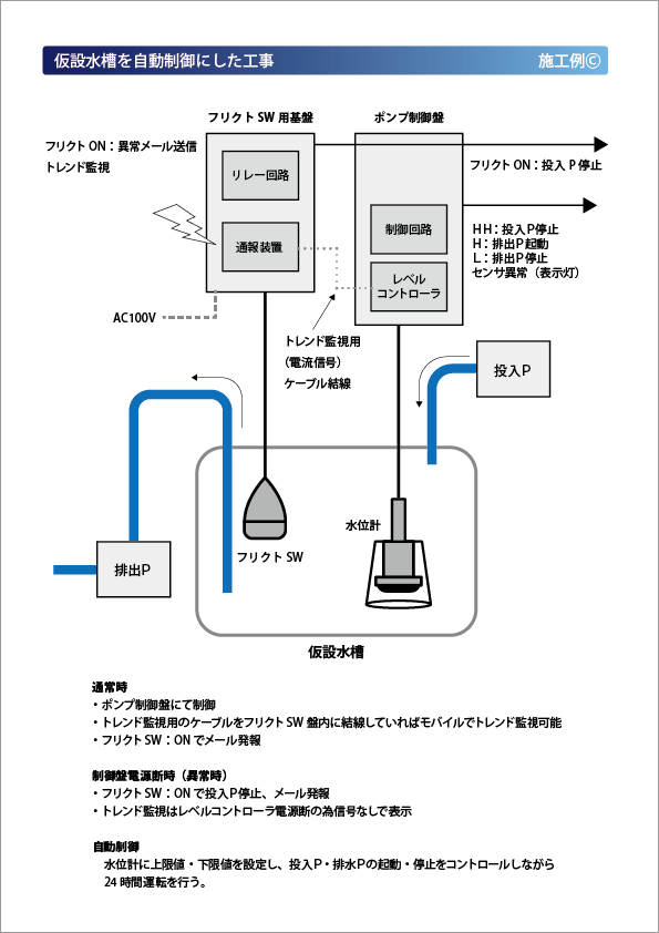 仮設水槽を利用した防食工事 施工例4