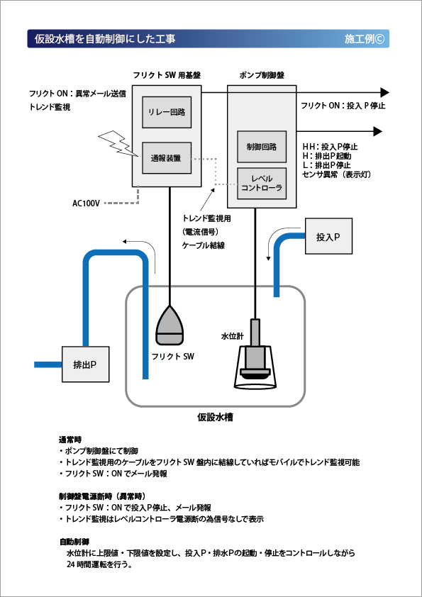 仮設水槽を利用した防食工事　施工例4